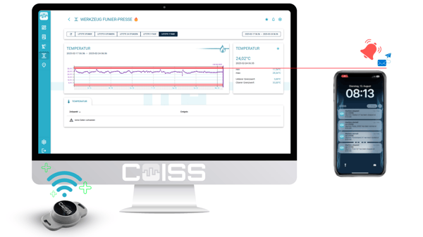 COISS Software COISS Software